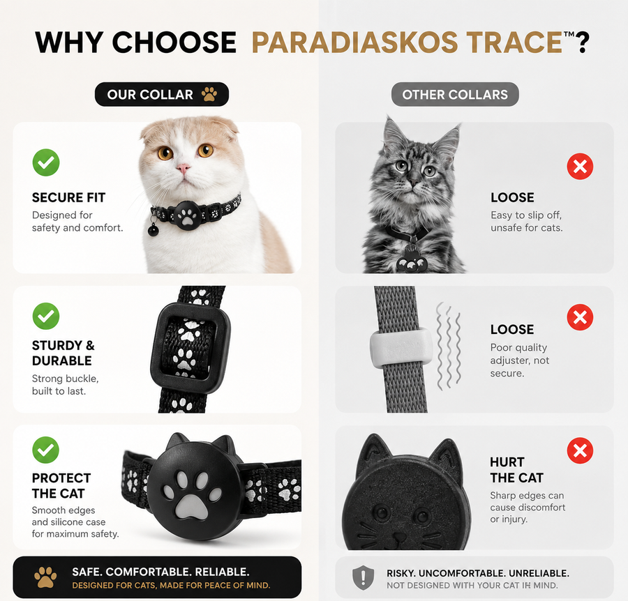 PARADIASKOS TRACE™ — Smart Pet Tracking Collar