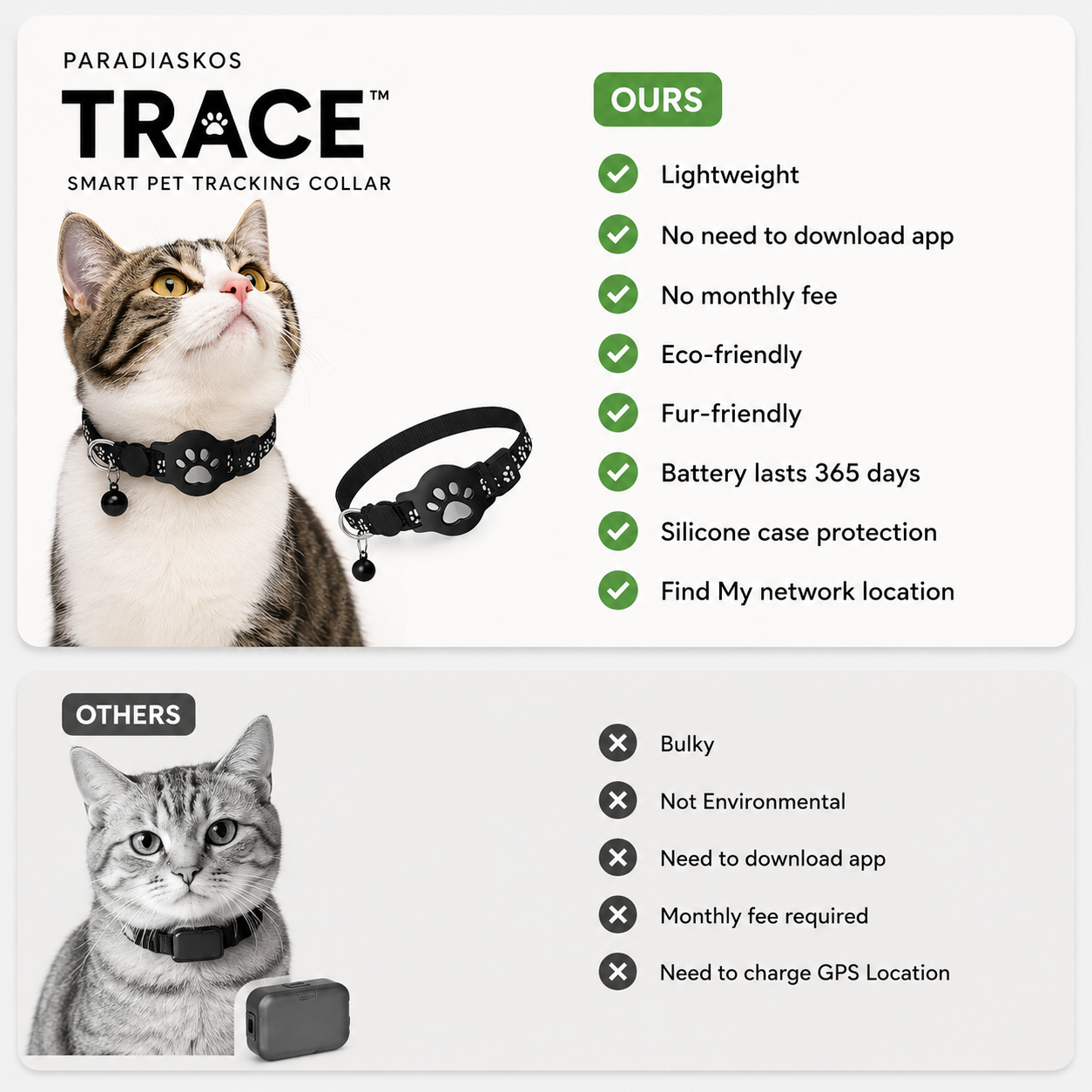 PARADIASKOS TRACE™ — Smart Pet Tracking Collar